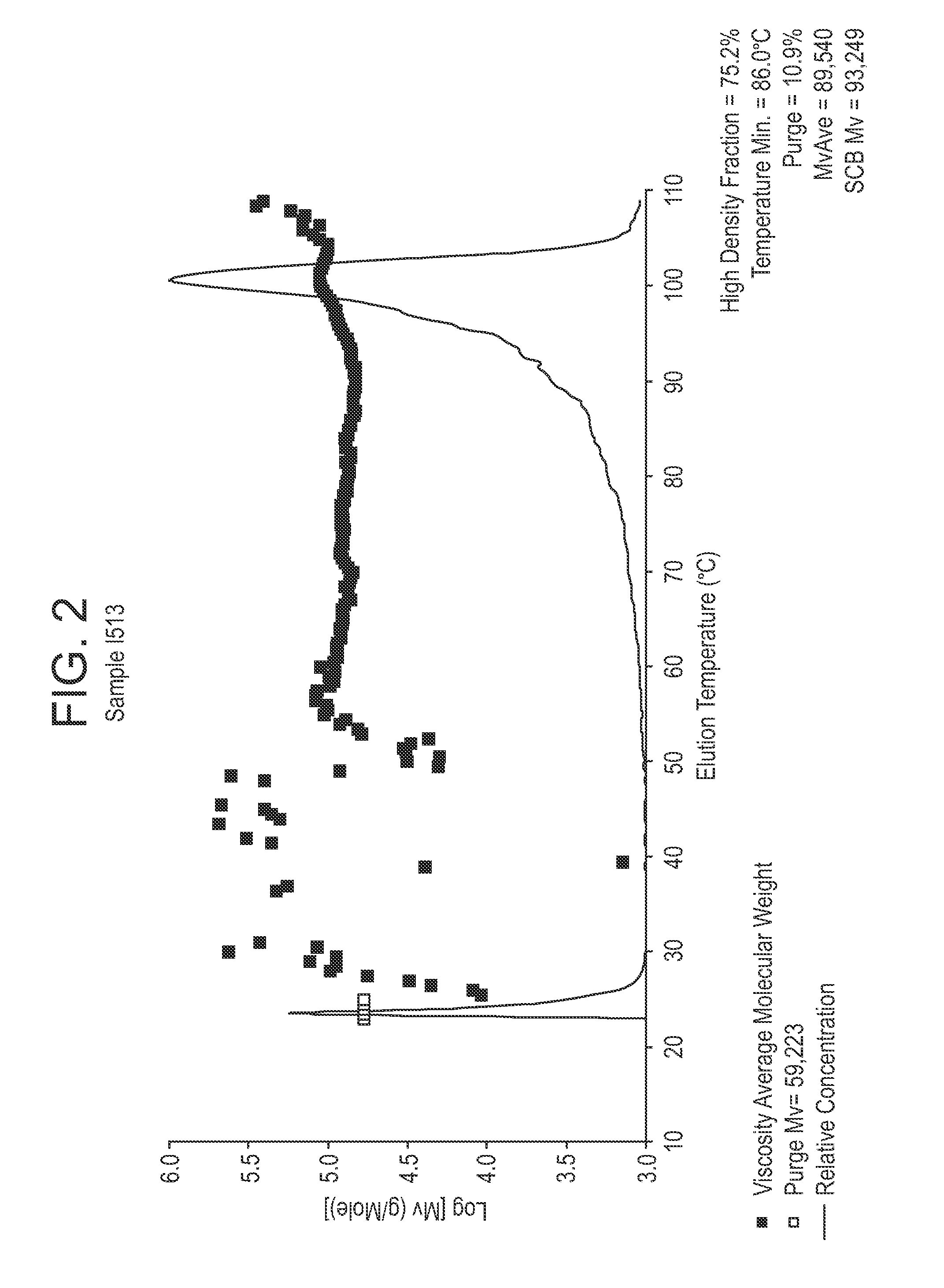 Polyethylene compositions, methods of making the same, and articles prepared therefrom