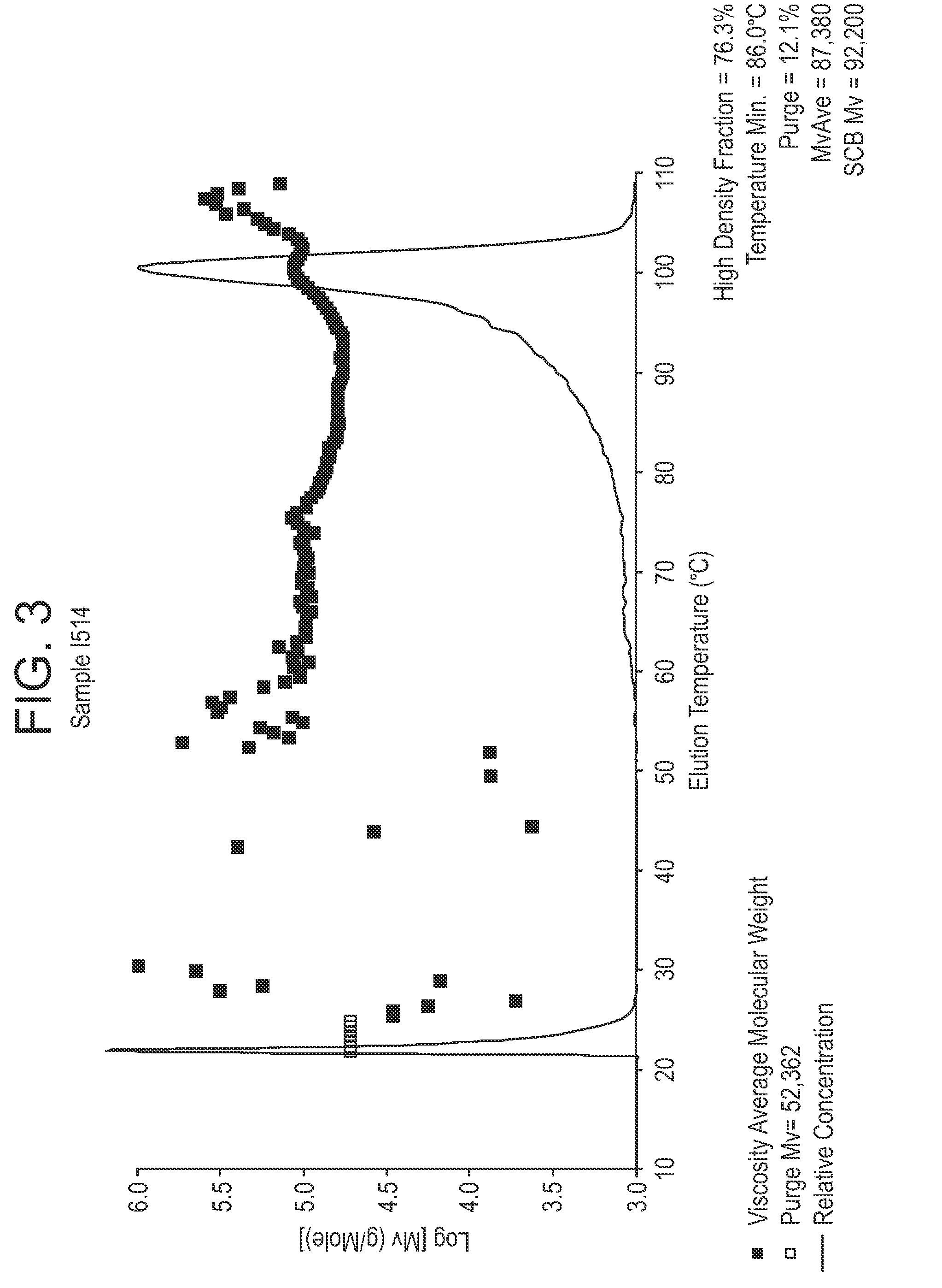 Polyethylene compositions, methods of making the same, and articles prepared therefrom