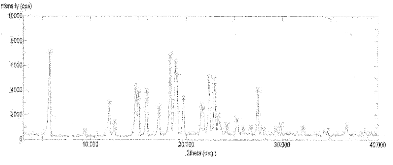 Abiraterone acetate polymorphic substance and pharmaceutical composition