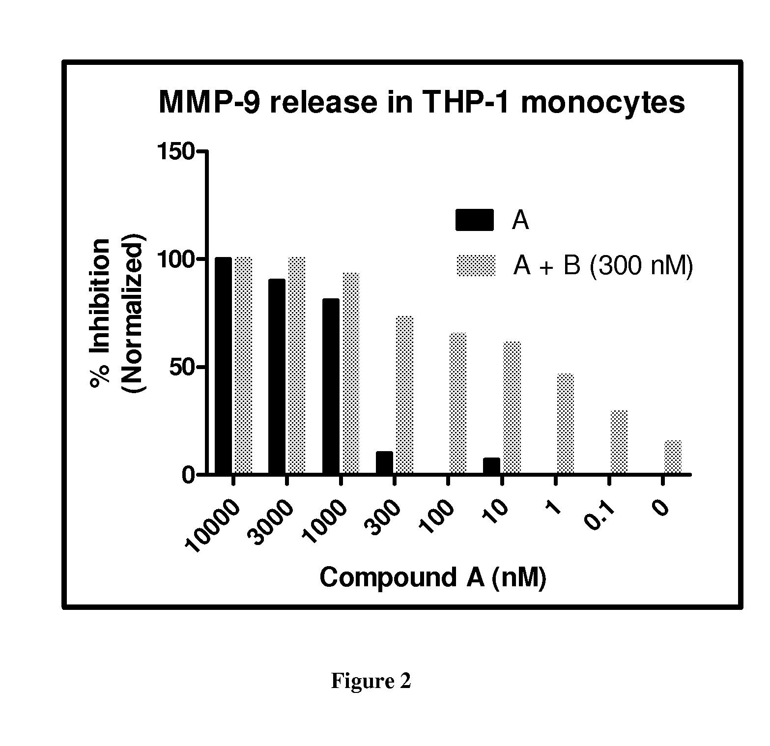 Pharmaceutical compositions containing a pde4 inhibitor and a pi3 delta or dual pi3 delta-gamma kinase inhibitor