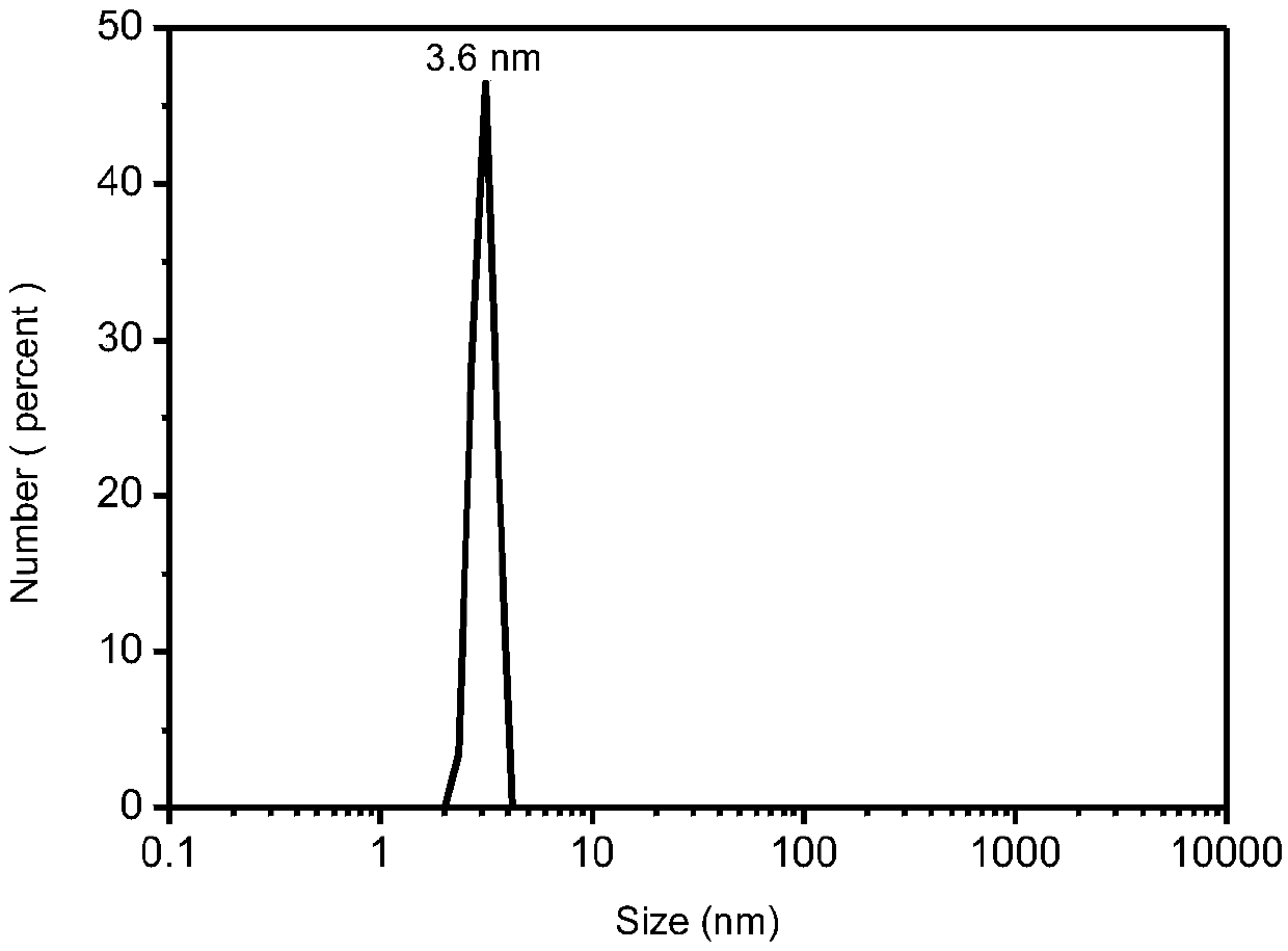 Preparation of carbon quantum dots based on coal tar pitch and detection method of hcho