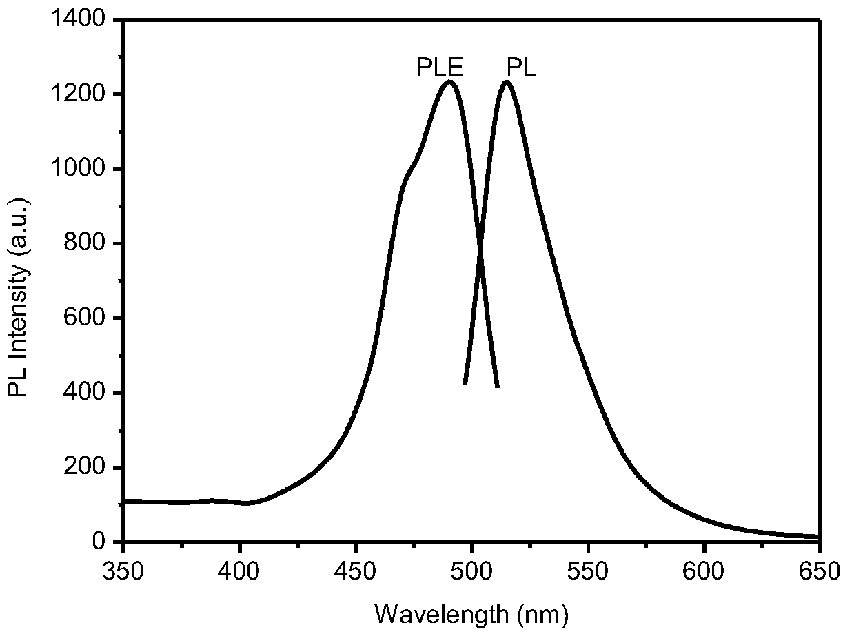 Preparation of carbon quantum dots based on coal tar pitch and detection method of hcho