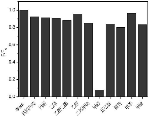 Preparation of carbon quantum dots based on coal tar pitch and detection method of hcho