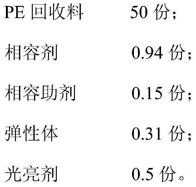 PE (polyethylene) modified material and preparation method thereof as well as PE pipe
