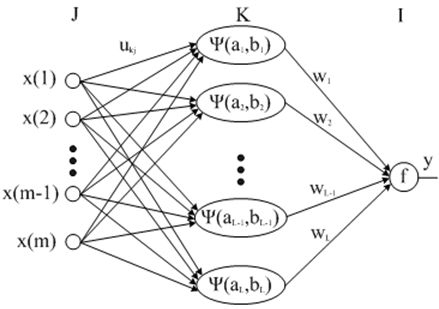 Traffic flow prediction method based on quick learning neural network with double optimal learning rates