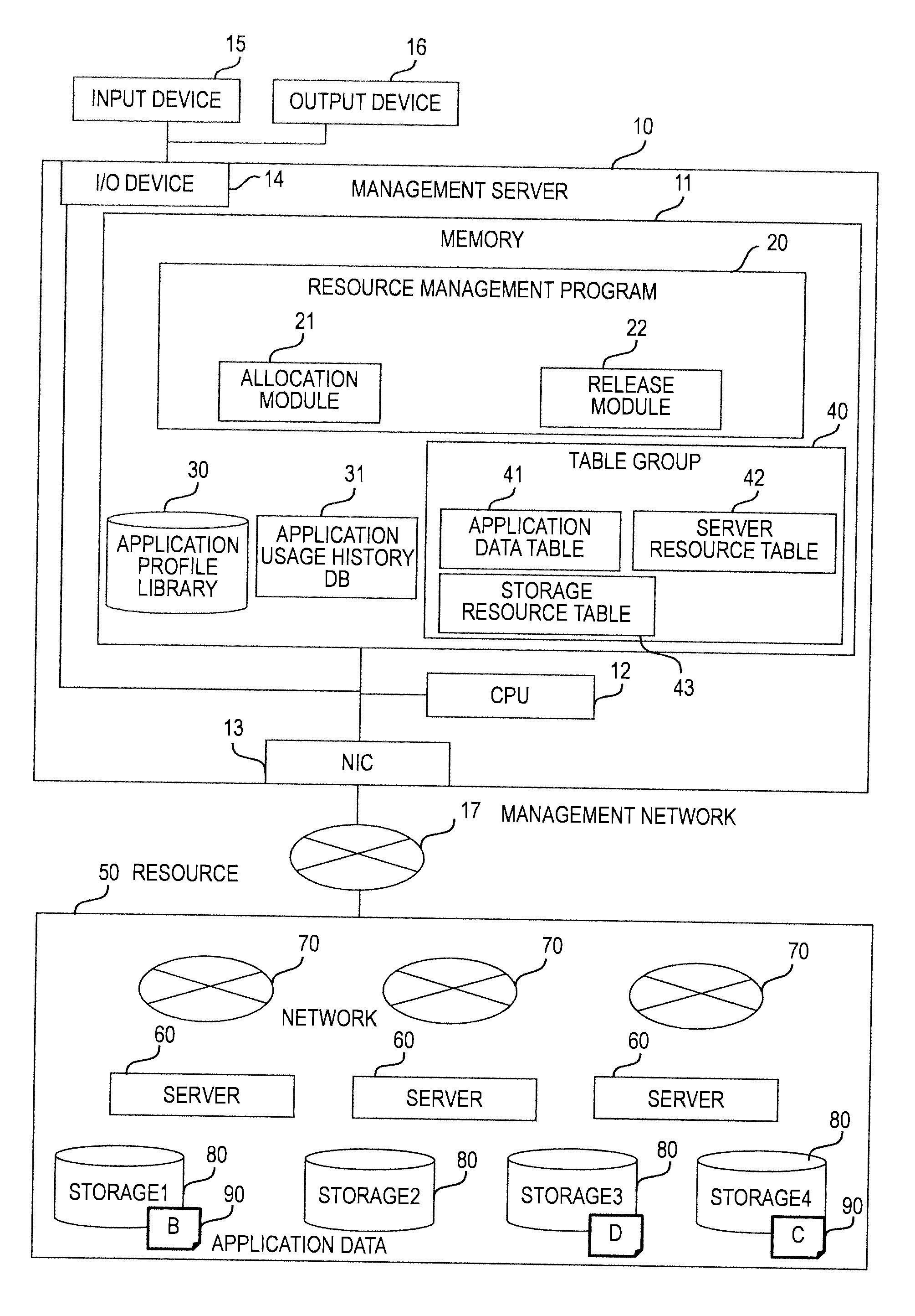 Computer system, management method of computer resource and program