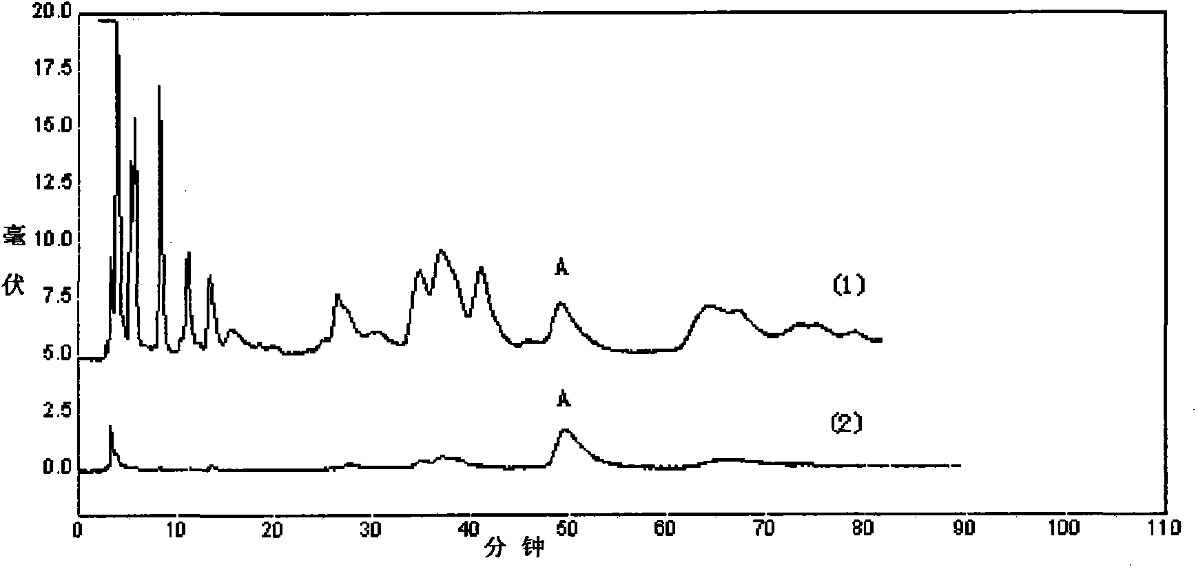 Preparation method of molecularly imprinted polymer capable of enriching caffeic acid phenethyl ester