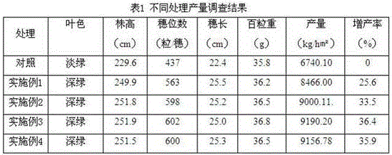 Compound fertilizer for selenium-enriched and chromium-enriched wheat and application method