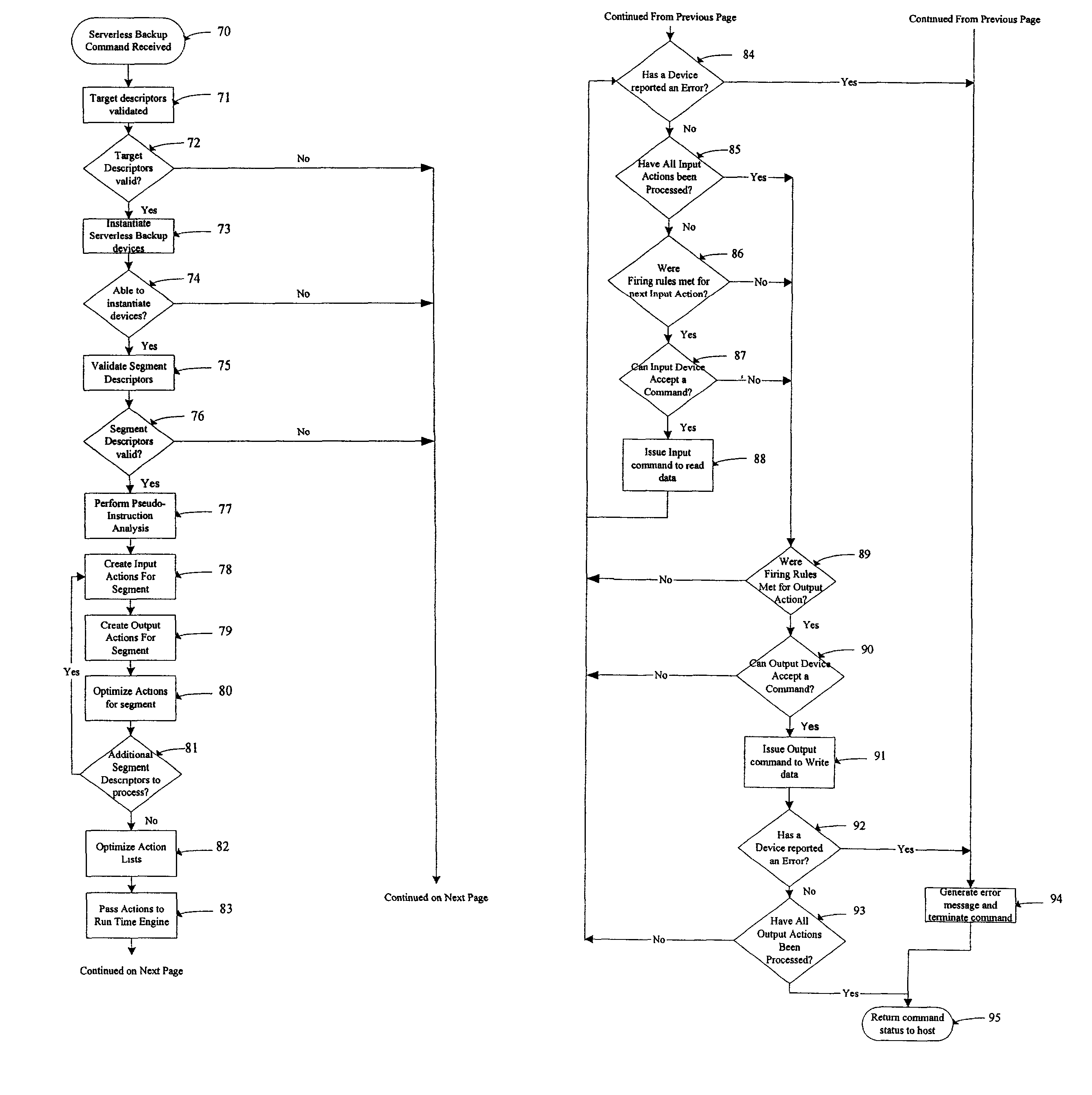 Method and system for improving the efficiency and ensuring the integrity of a data transfer