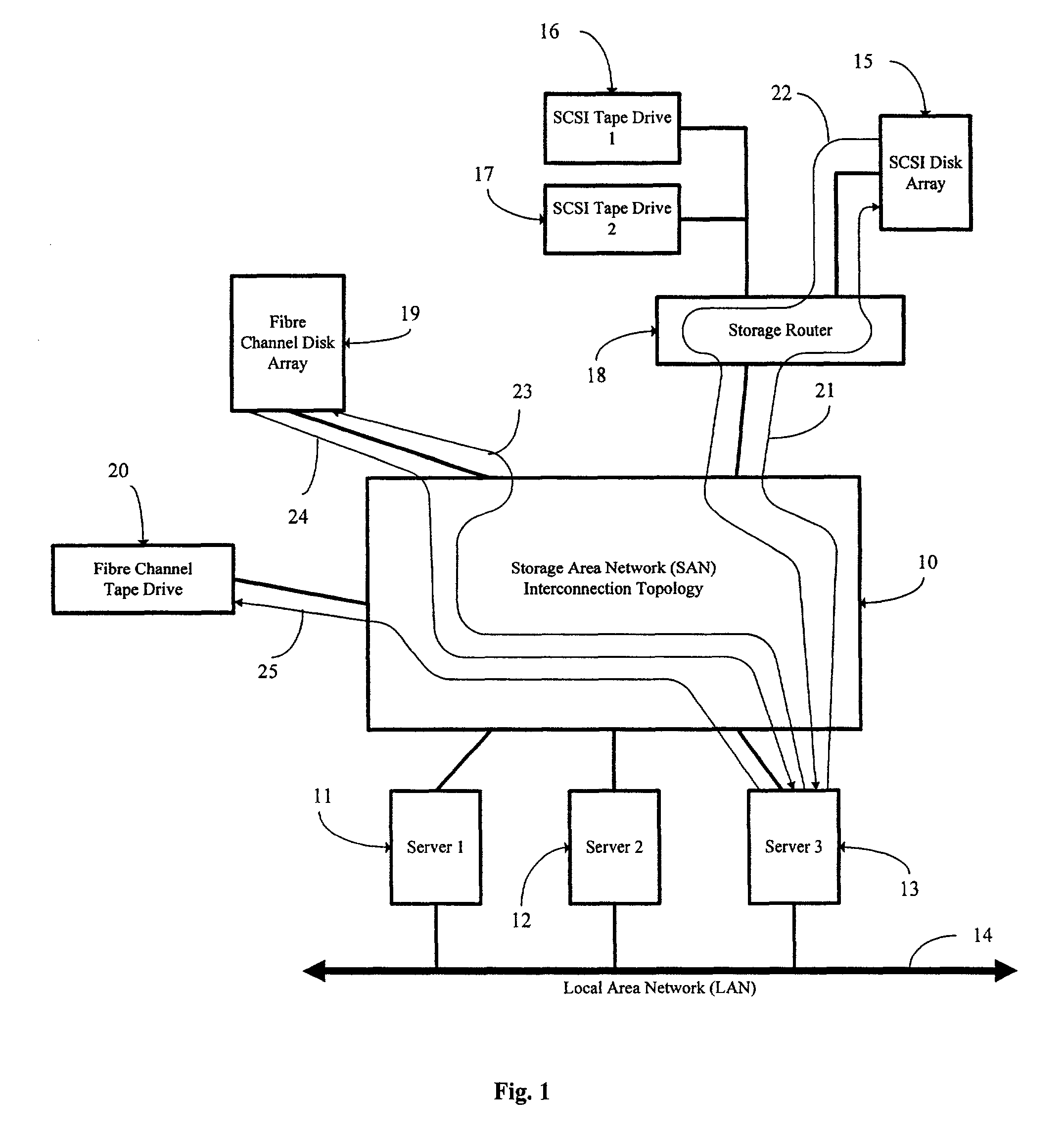 Method and system for improving the efficiency and ensuring the integrity of a data transfer