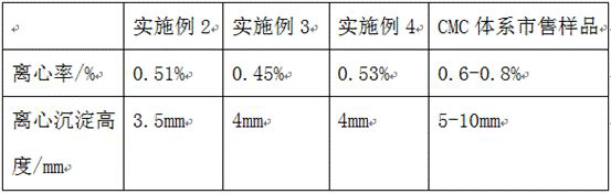 Bactericidal lactobacillus beverage stabilizer, lactobacillus beverage and preparation method thereof