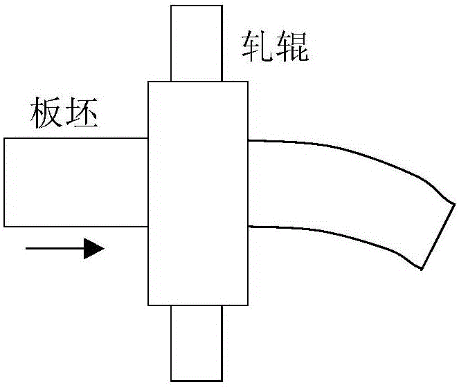 Control method of rolling deflection of hot-rolled strip steel