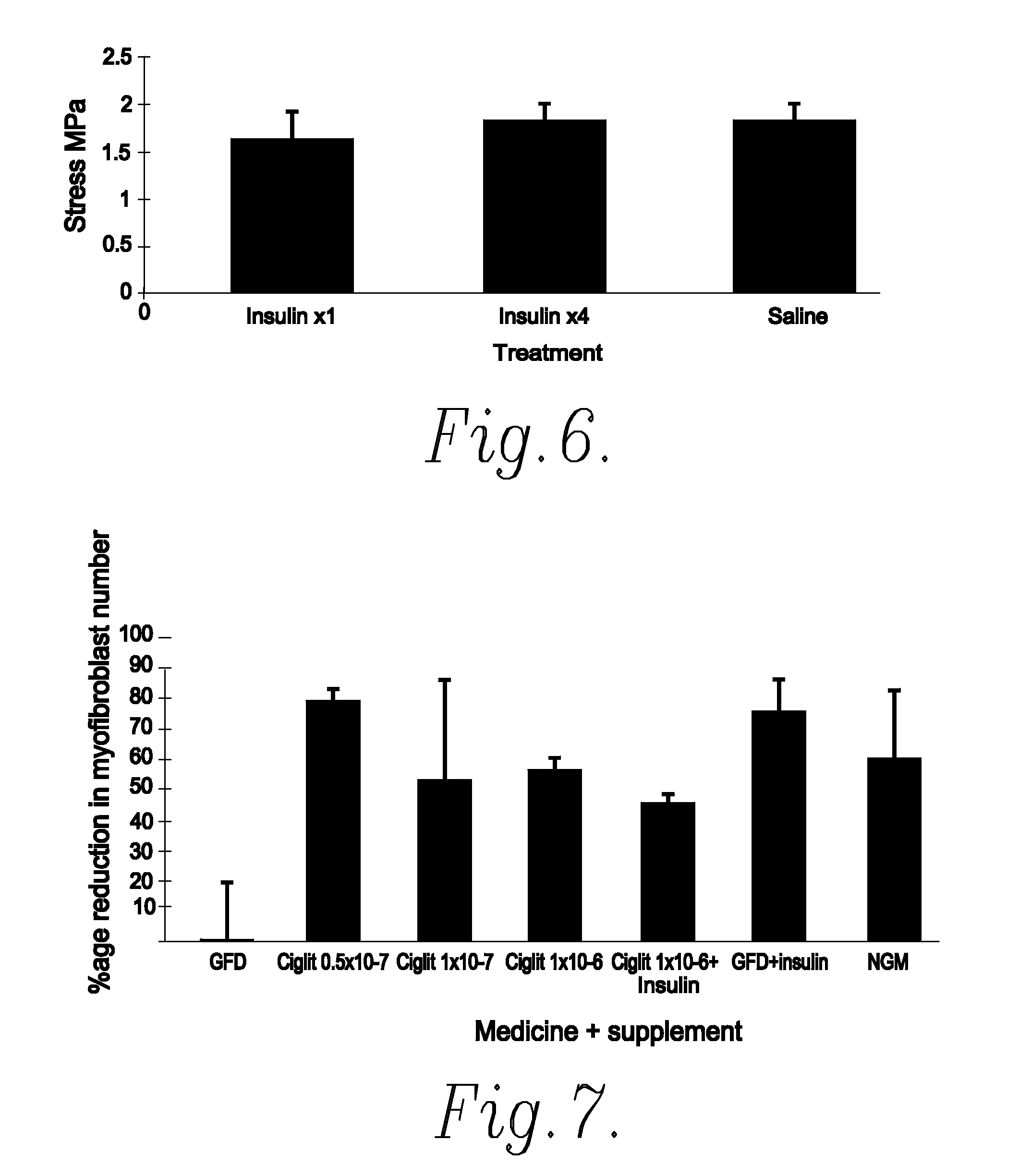 Method of Preventing or Reducing Scarring of Human Skin