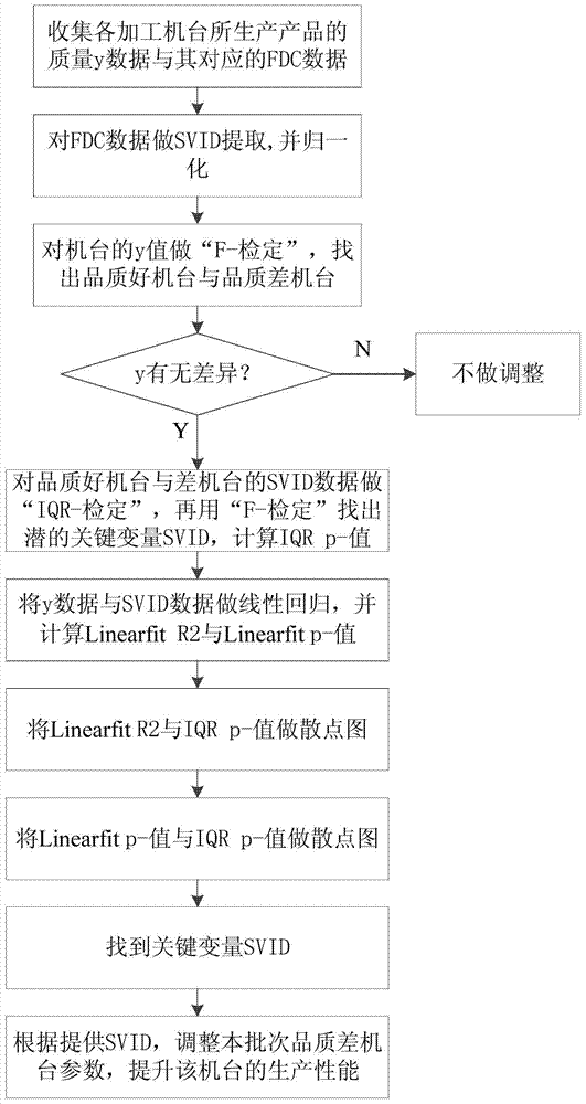 Machine bench performance matching method and system of semiconductor manufacturing equipment