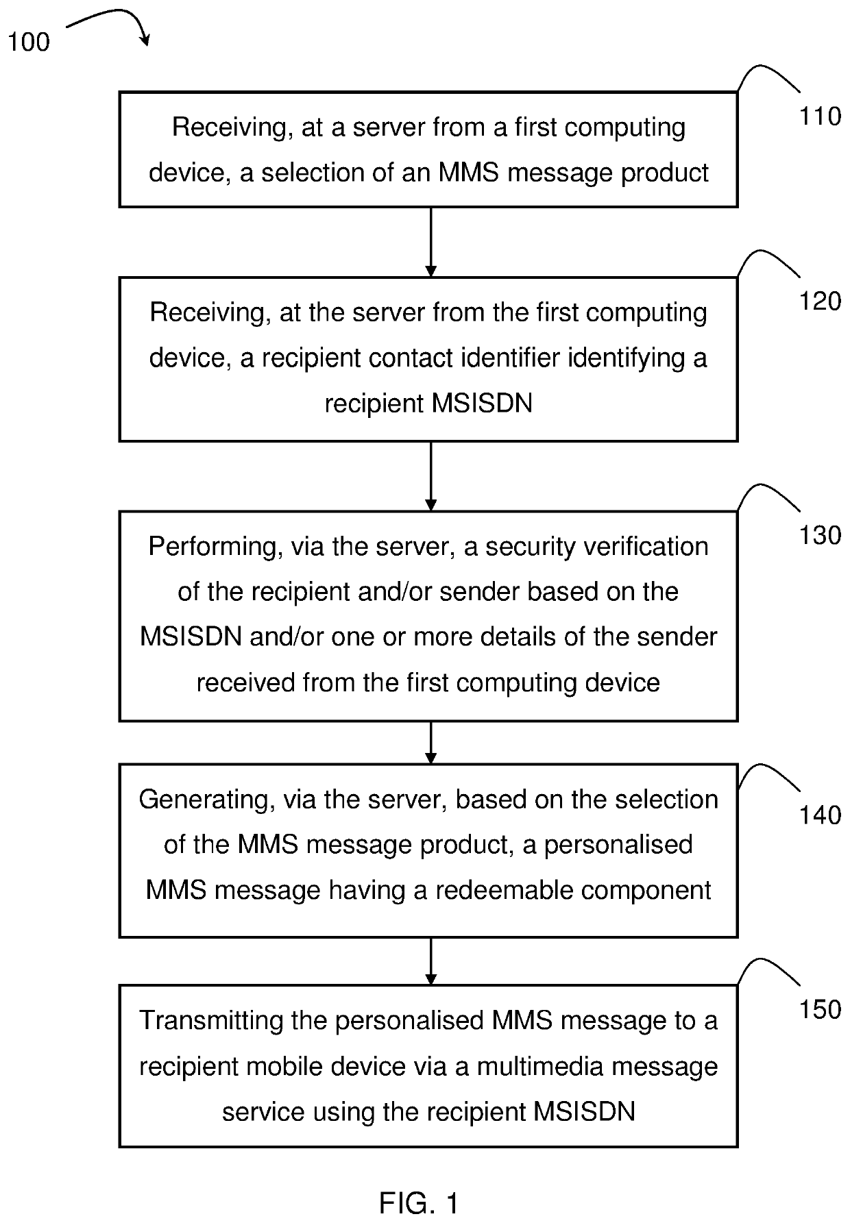 System and method for generating a  personalised mms messsage having a redeemable component