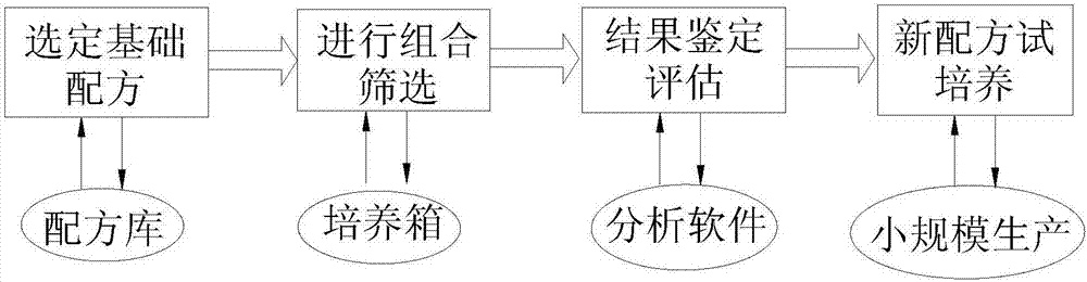 Formula of serum free medium for human pluripotent stem cells