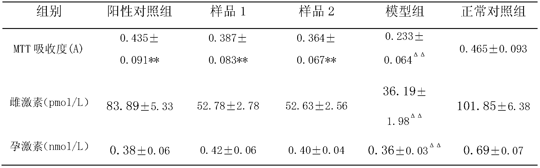 Traditional Chinese medicine composition for resisting ovarian failure and application thereof