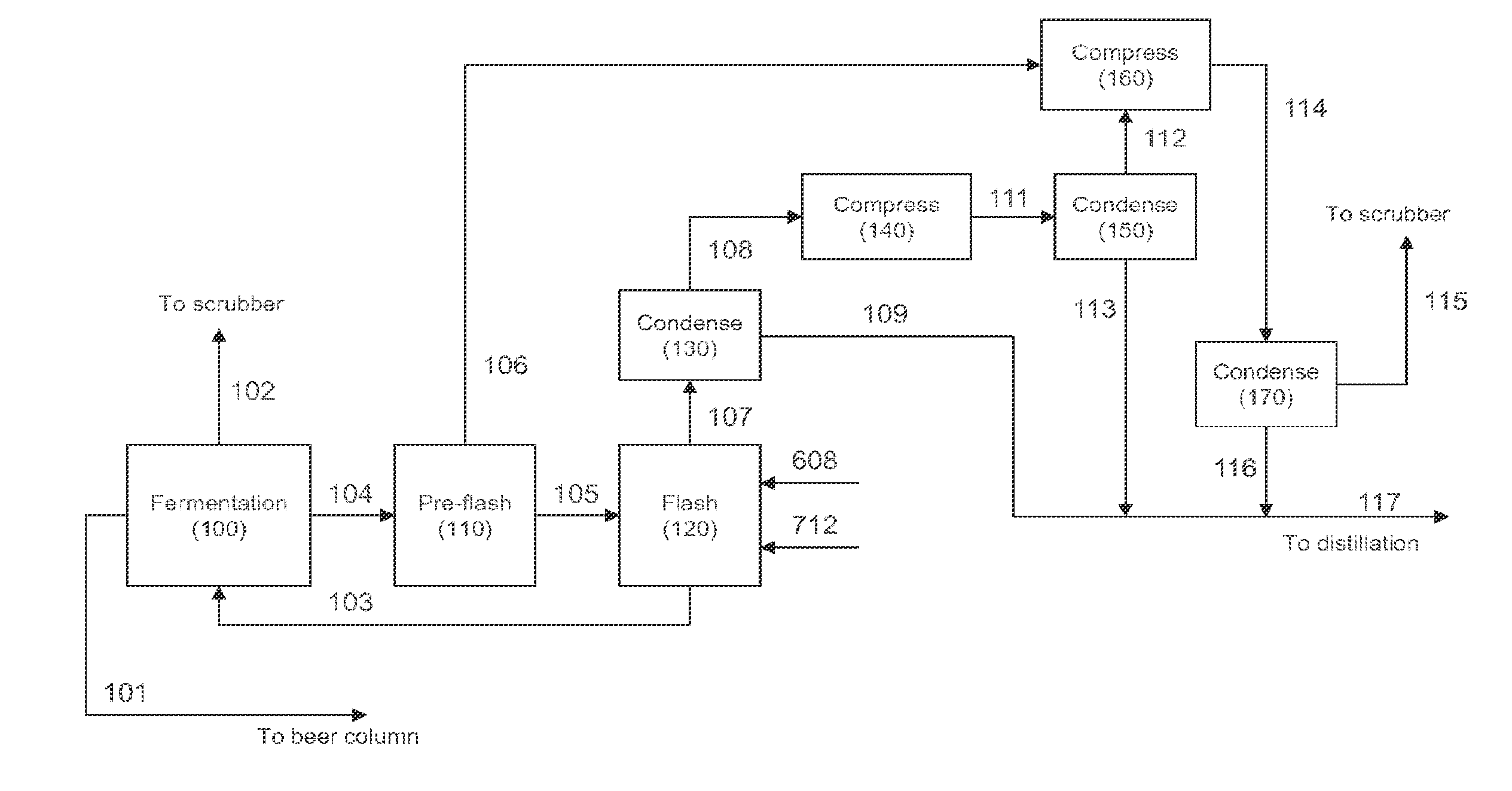 Process to remove product alcohols from fermentation broth