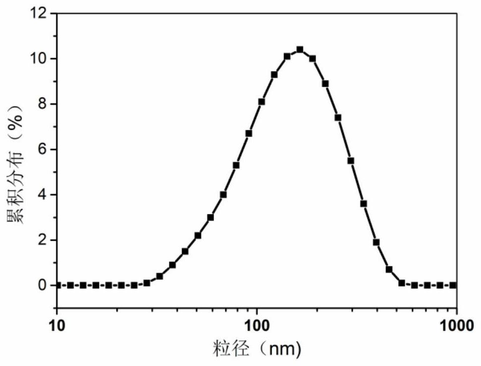 Hyaluronic acid baicalein iron nanoparticles and preparation method thereof