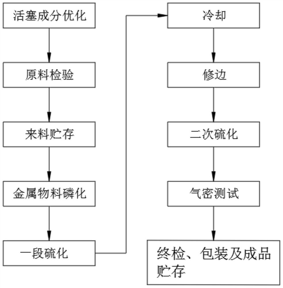 Optimal Injection Process of Piston Lip