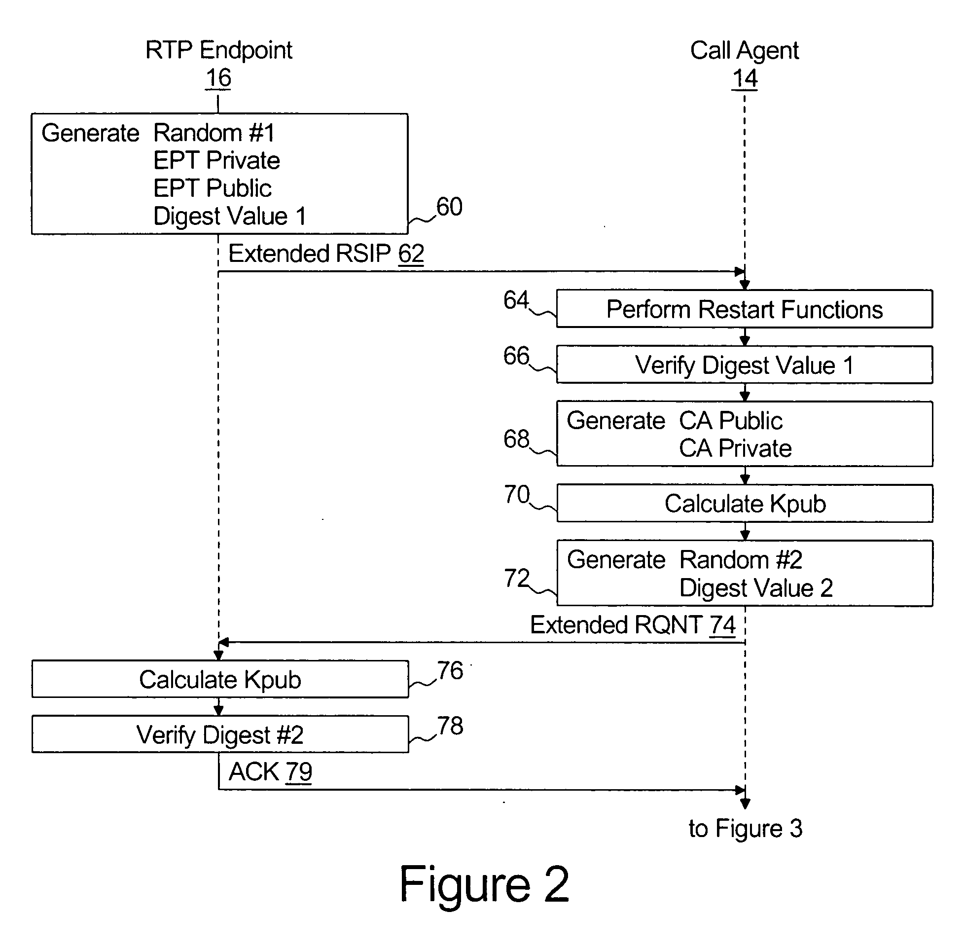System and method for secure transmission of RTP packets