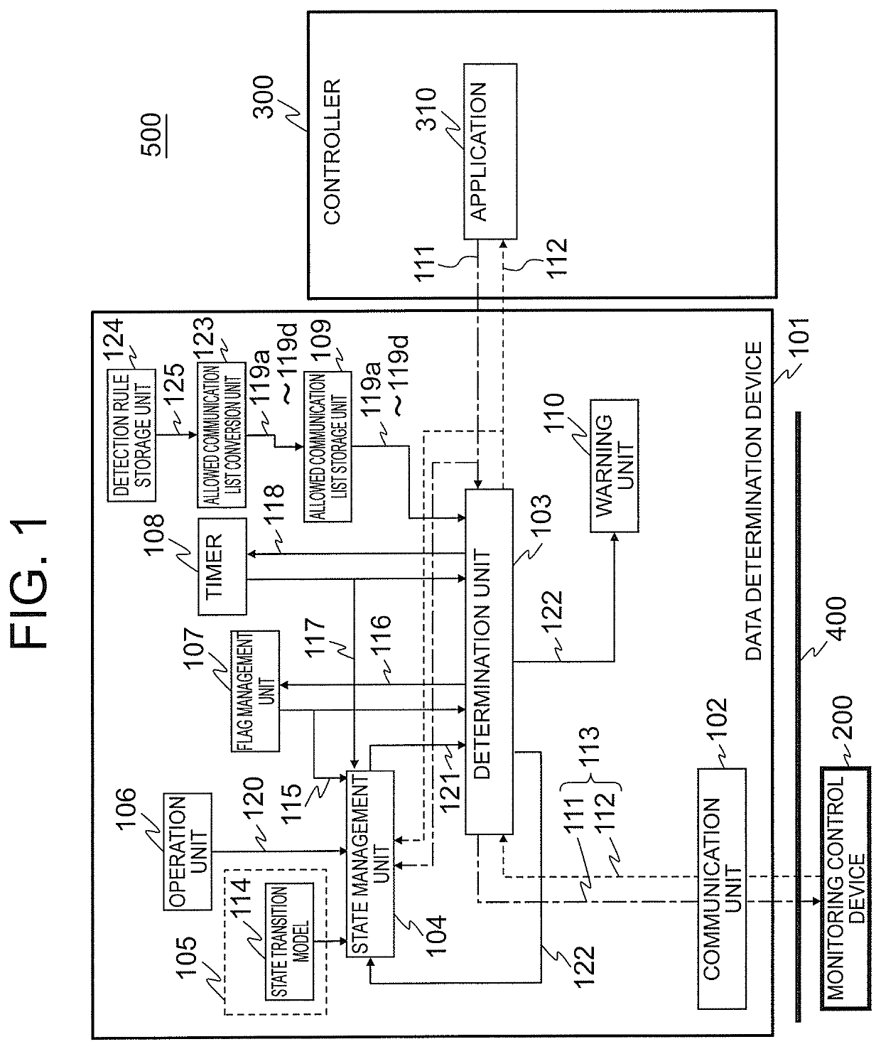 Data determination device, data determination method, and data determination program