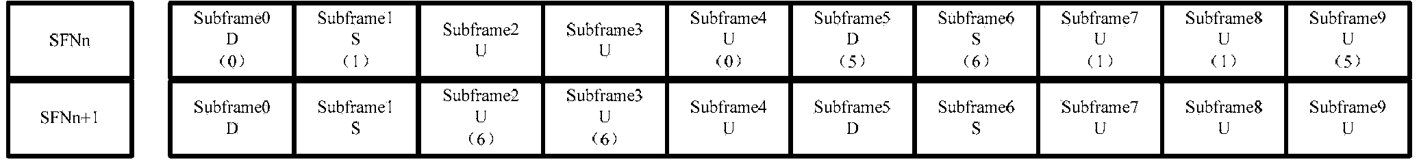 Method and system for scheduling uplink sub-frames