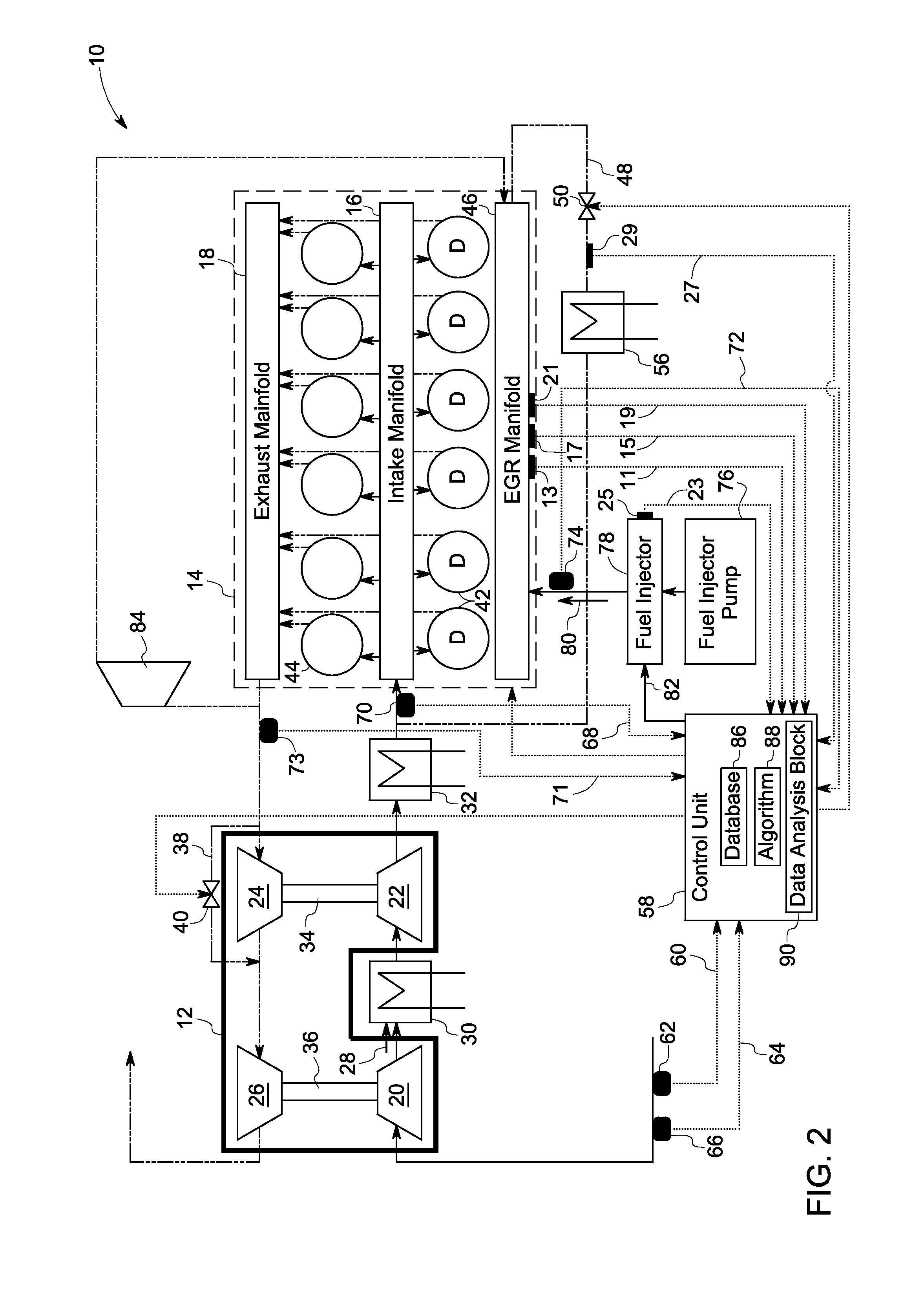 System and method for controlling exhaust emissions and specific fuel consumption of an engine