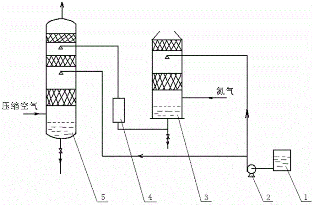 Cooling method of compressed air in methanol air separation plant