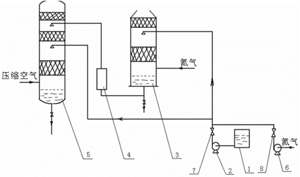 Cooling method of compressed air in methanol air separation plant