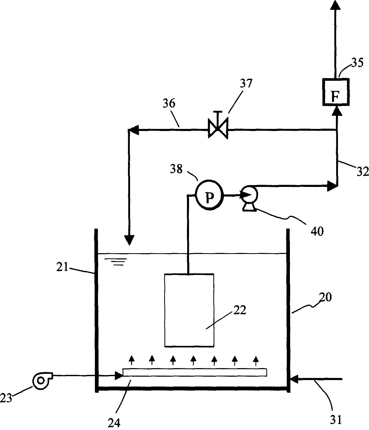 Waste gas treatment equipment employing scrubber and membrane bioreactor and method thereof