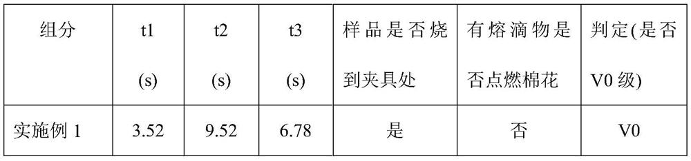 Efficient flame-retardant silicone rubber as well as preparation method and application thereof