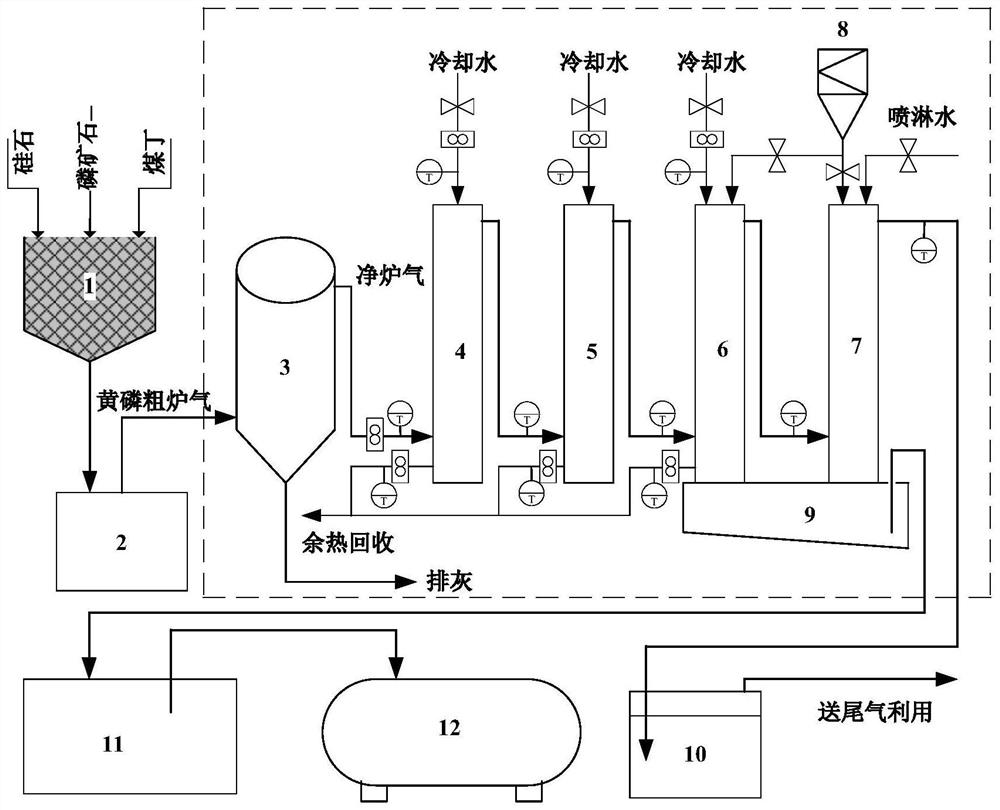 Dedusting and phosphorus collecting system and dedusting and phosphorus collecting method