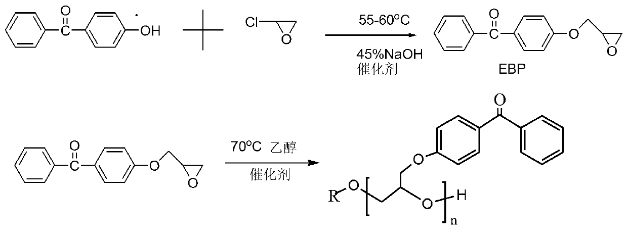 Novel self-hydrogen-supplying diphenyl ketone macromolecular photoinitiator and preparation method thereof