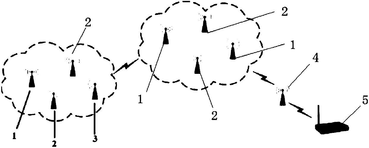 Wireless sensor network ad hoc network method for crop greenhouse cultivation