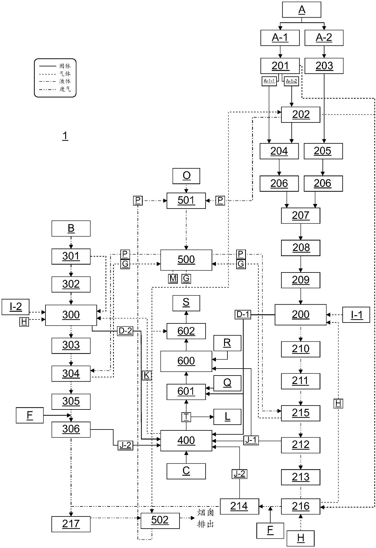 Waste disposal recycle method