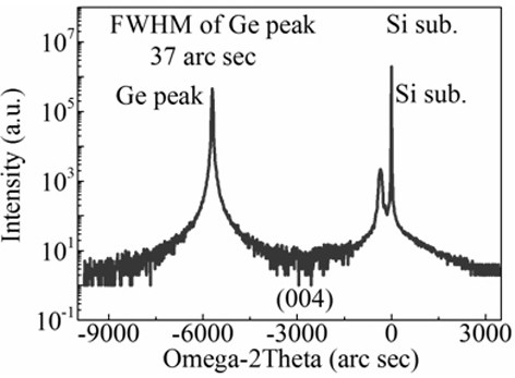 A method for preparing ultra-high quality SOI-based bonded GE thin films