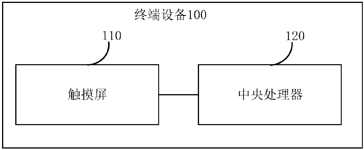 Method, device and apparatus for adjusting touch hot area and terminal equipment for the touch screen