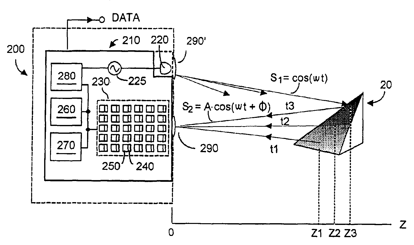 Methods and devices for charge management for three-dimensional sensing