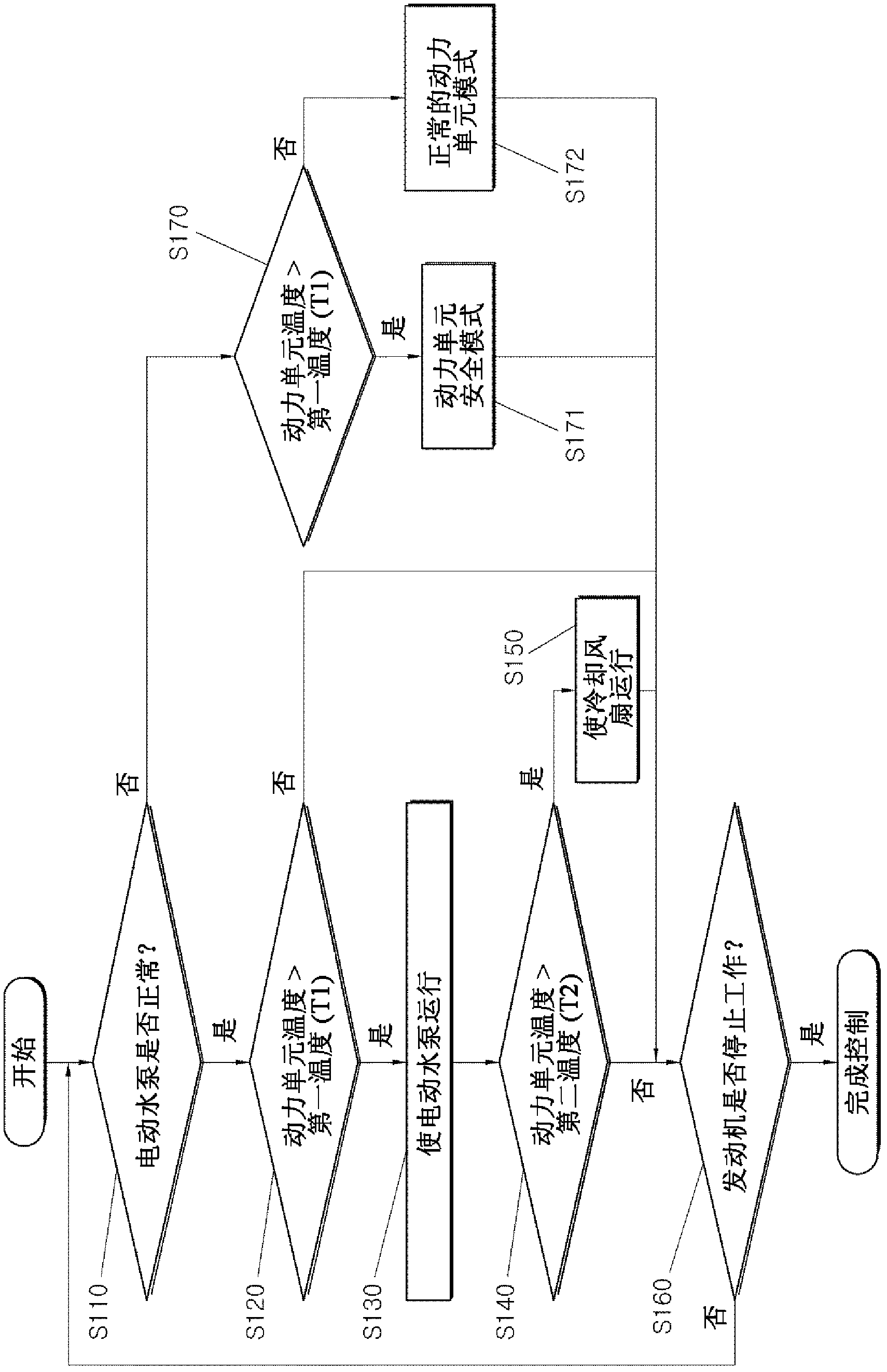 Cooling apparatus and cooling method for power-pack in hybrid vehicle