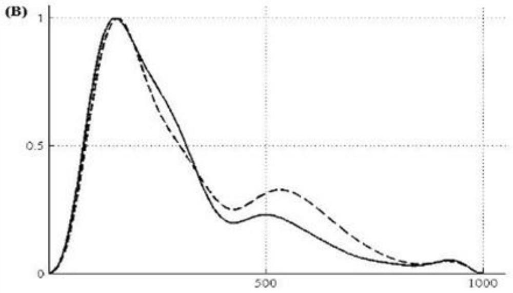 A Method for Assessing Arterial Elastic Function Based on Pulse Waves of Arm Position Changes