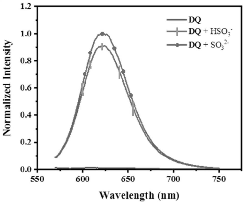Fluorescent probe for detecting sulfur dioxide derivative, detection object, and preparation method and application of fluorescent probe