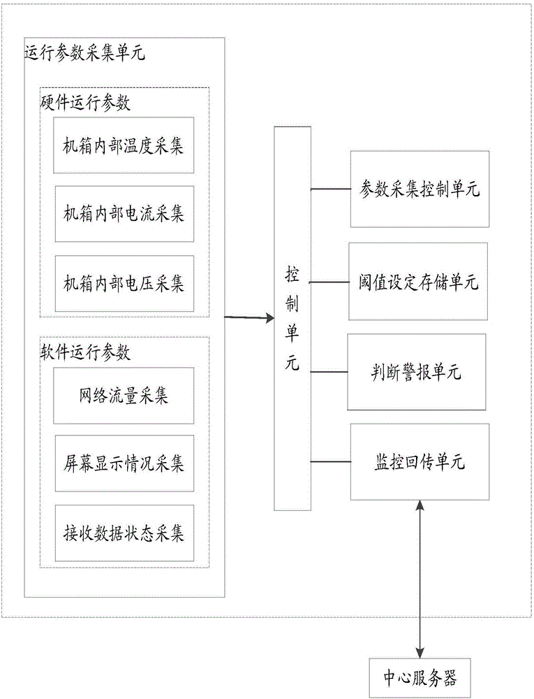 Terminal operation parameter monitoring system and method