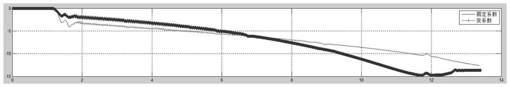 Variable-coefficient proportional guidance parameter design method
