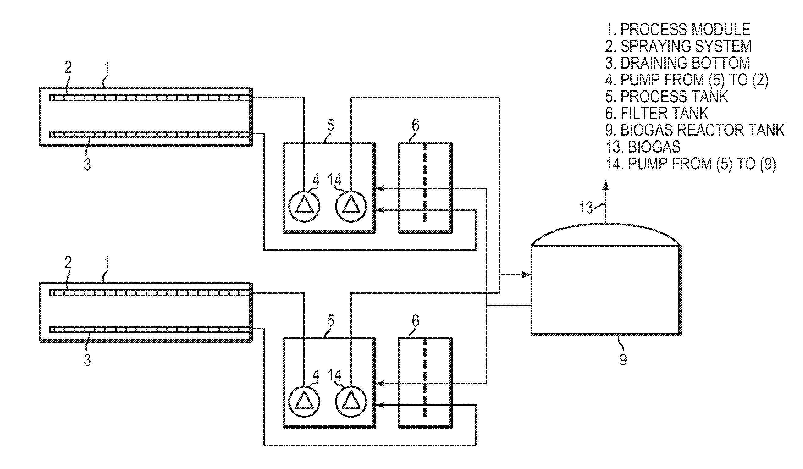 Systems and methods for digestion of solid waste