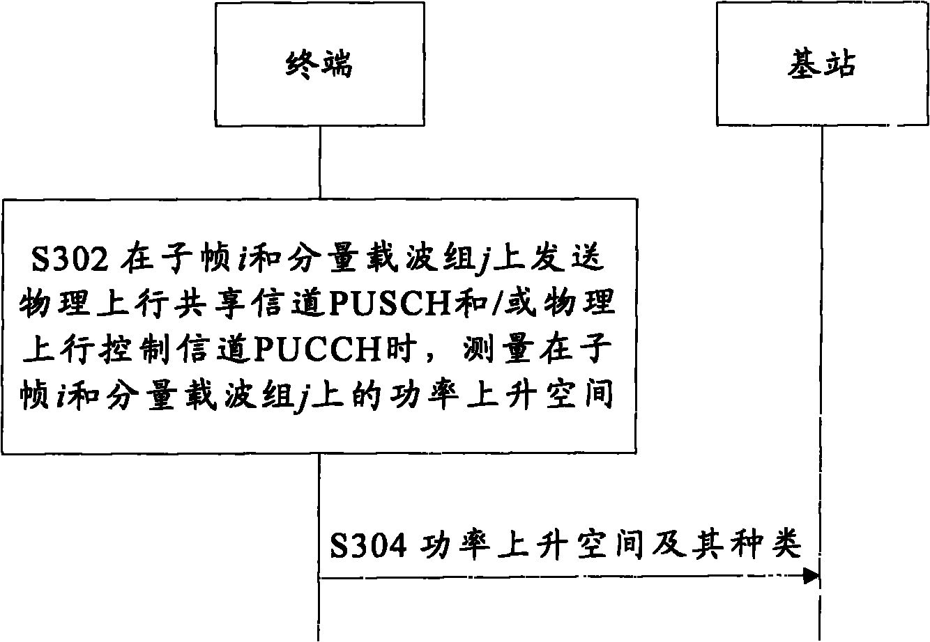 Measuring and reporting method of power climbing space and terminal