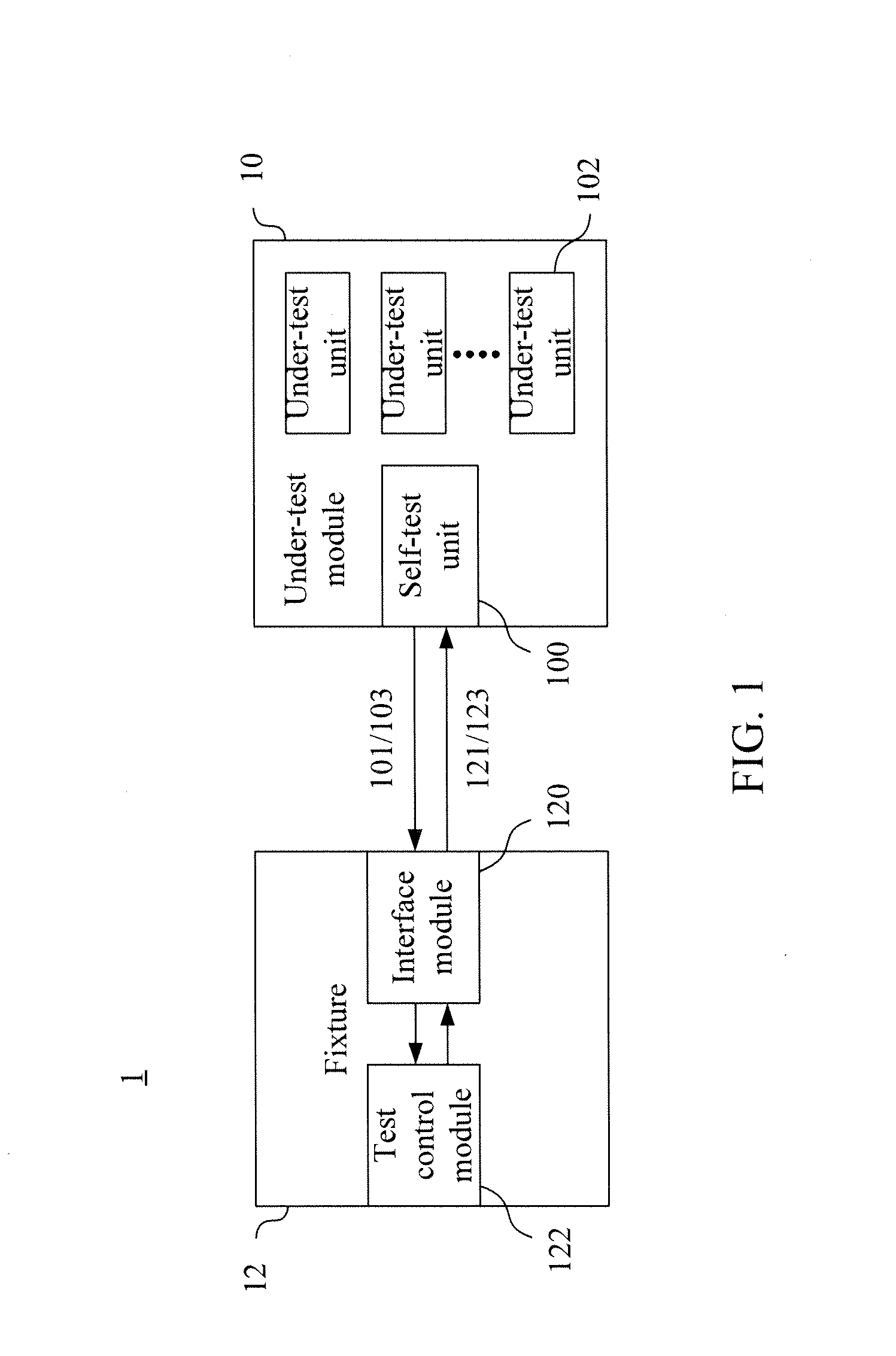 Fixture, system and method for performing functional test