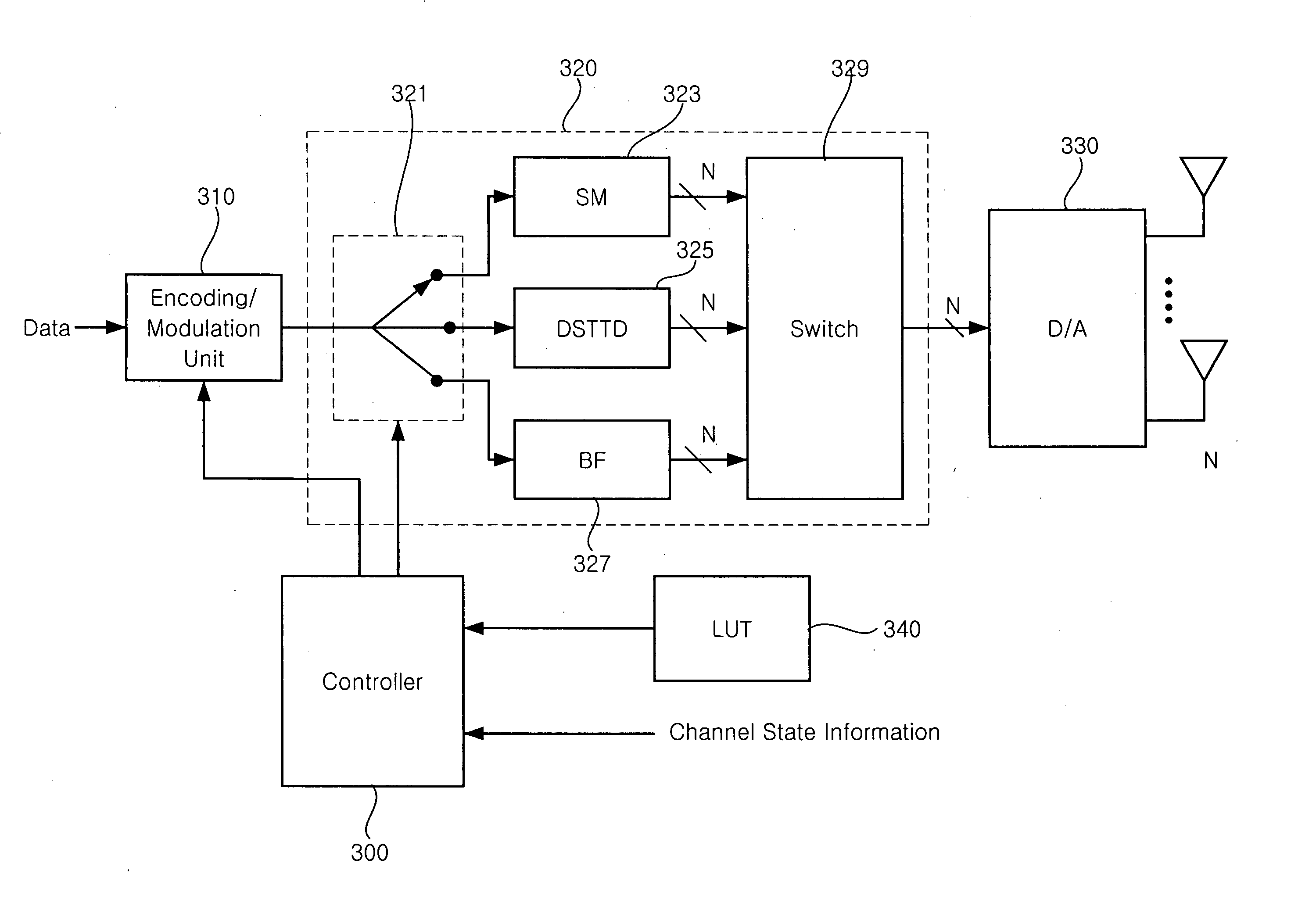 MIMO communication system using an adaptive transmission mode switching technique