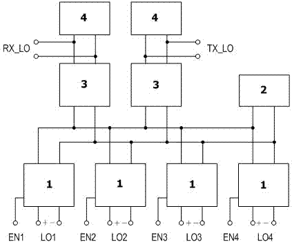 One-of-many selection circuit for RF local-oscillator signal