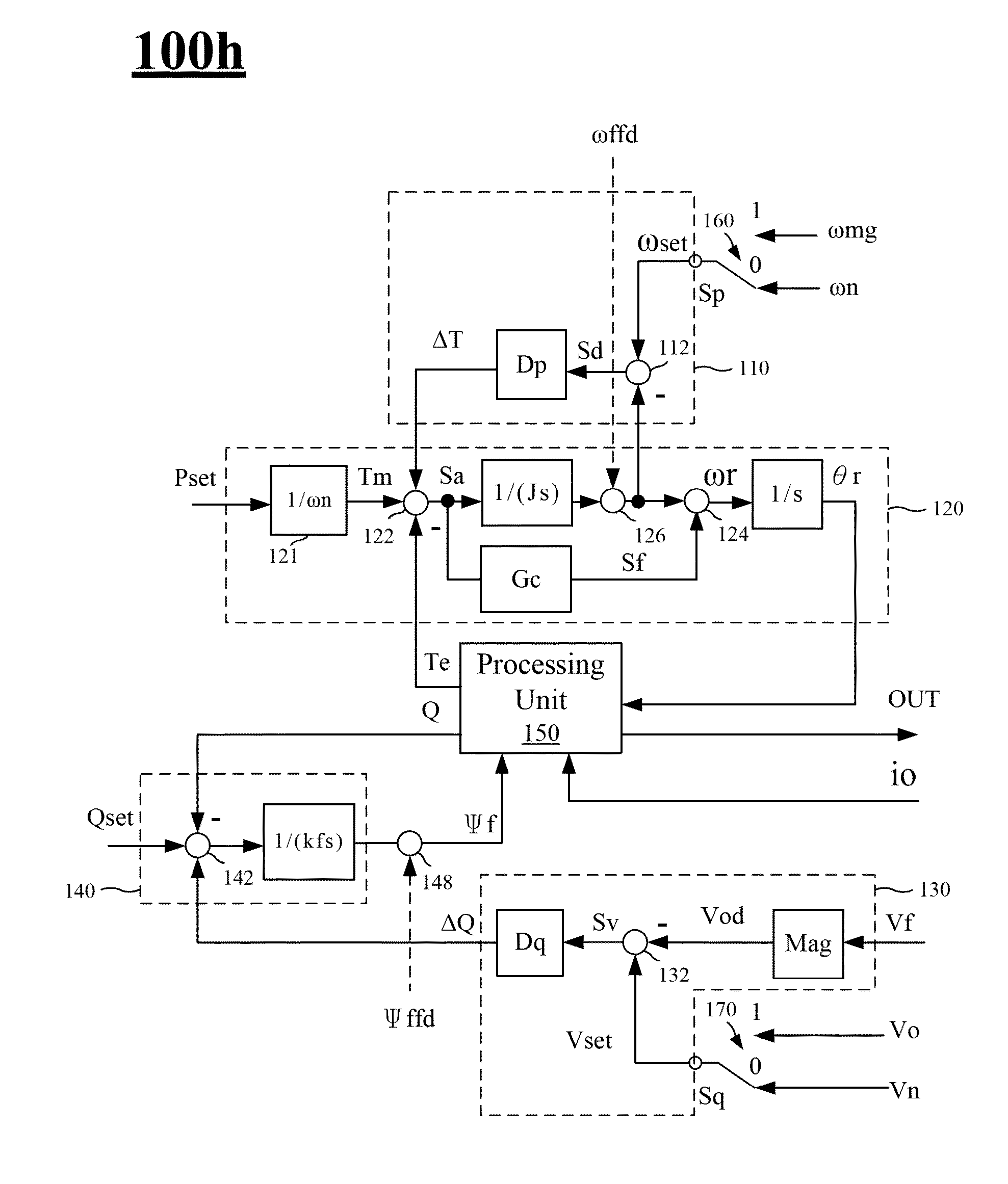 Control signal generating system and inverter control device thereof